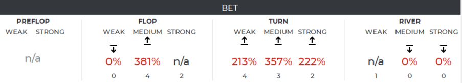 https://cmsprod.pokersnowie.com/uploads/gtobalance3_676c82a0b1.png